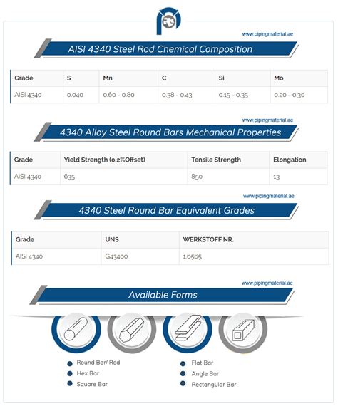 aisi 4340 standard pdf